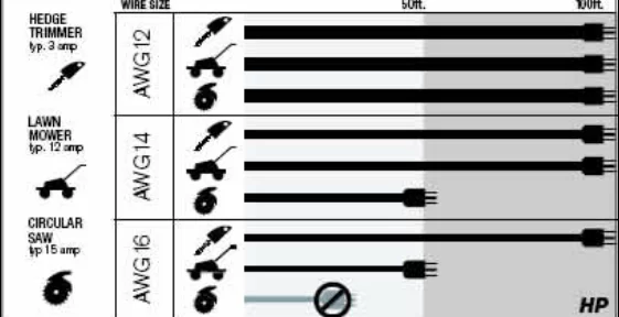 Learn the electrical requirements needed to host an airbrush party.